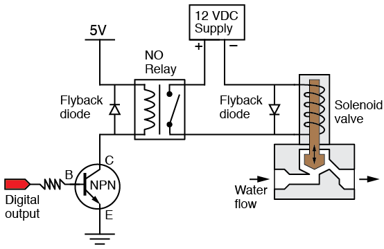 Wiring of the Solenoid Valves -Use Arduino for Projects