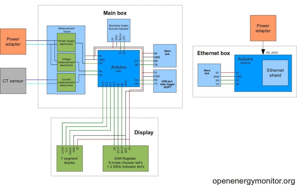 Schematic home energy monitor