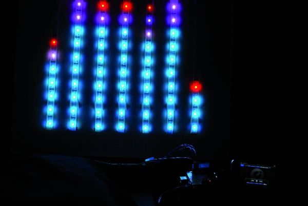 Spectrum Analyzer with Arduino