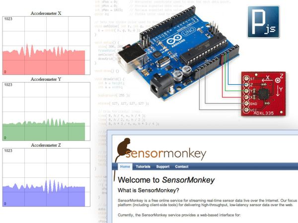 webpage in real time using Arduino