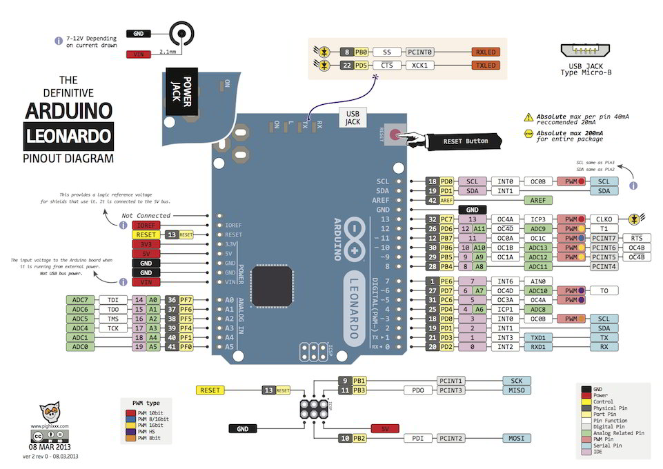 Arduino Leonardo Pinout Diagram -Use Arduino for Projects