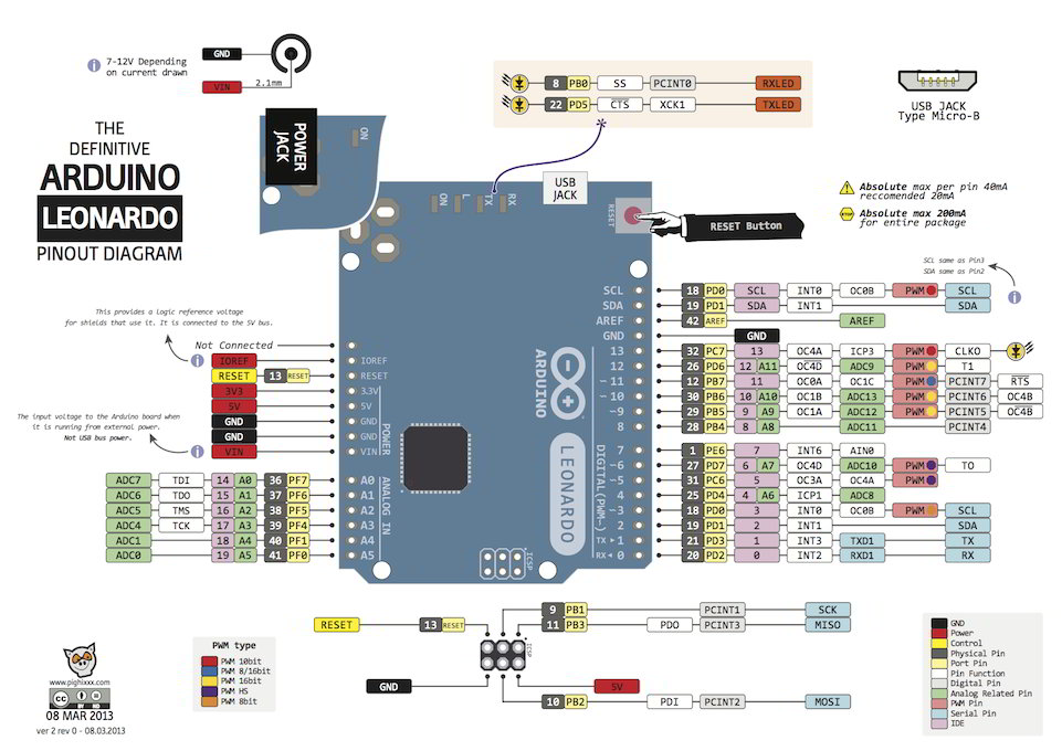 arduino uno icsp pinout