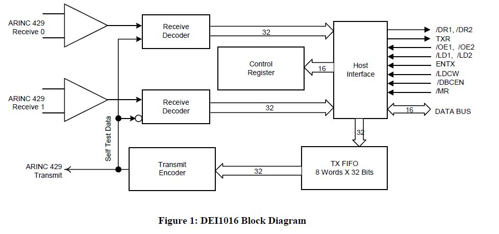 Schematic Interfacing Electronic Circuits to Arduino