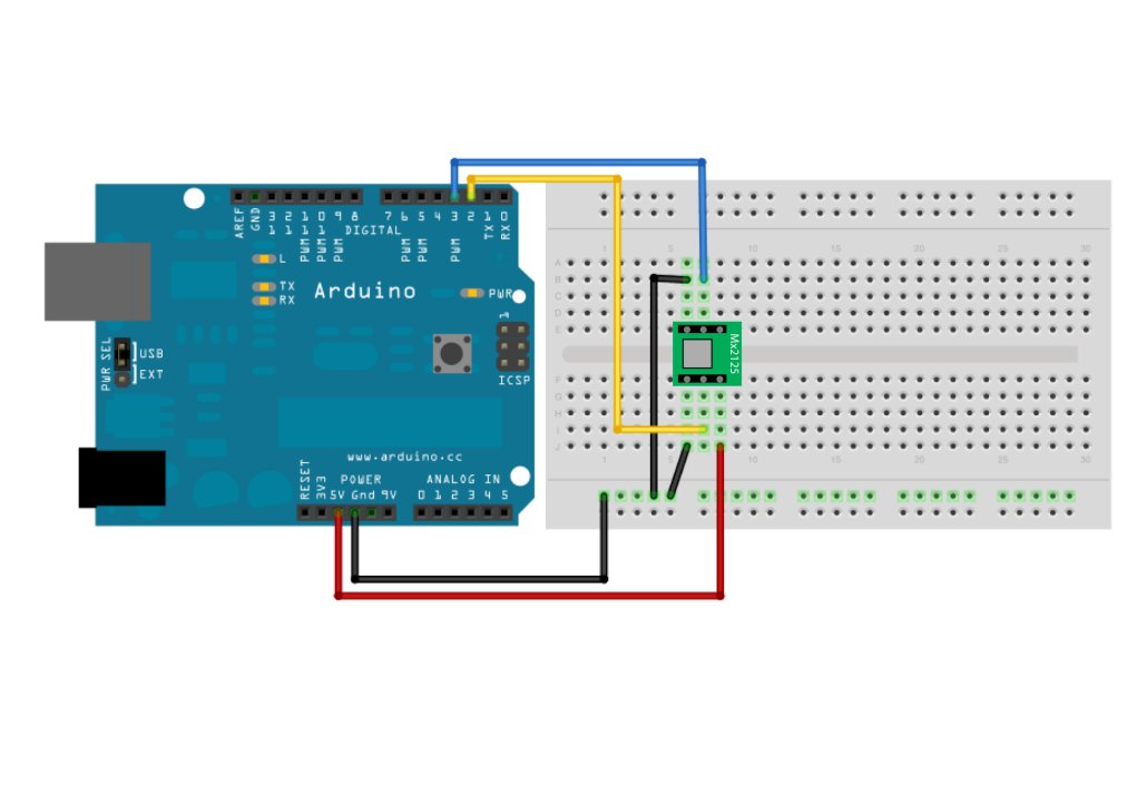 Microprocessor Circuit Diagram Arduino Accelerometer