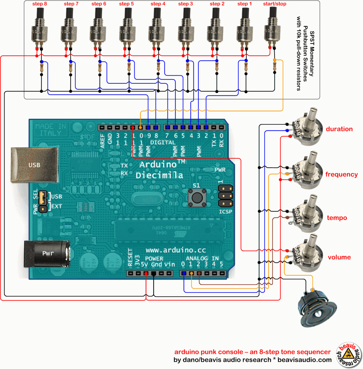 Arduino Punk Console