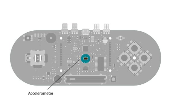 Arduino Esplora Accelerometer circuit