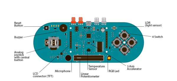 Arduino Esplora Remote circuit