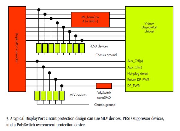 Novel protection blocks transients on HDMI