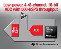 TI intros its lowest noise octal 12 bit ADC