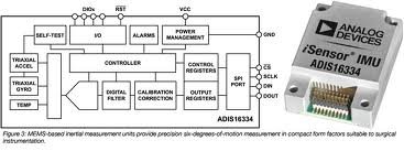 ZMDI uses digital chip to improve MEMS sensor accuracy