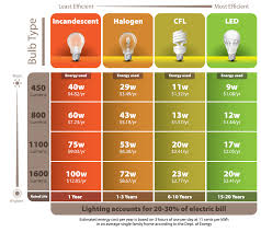 Driving nine LEDs on a power budget says ams