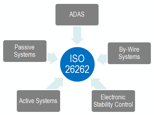 One or two die approach to automotive sensors