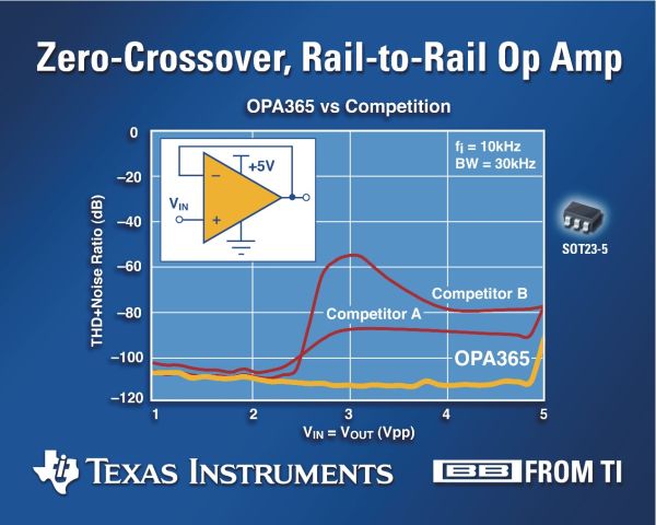 TI aims at audio with low noise low power op amps