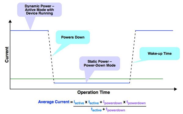 Design Techniques for Extending Li Ion Battery Life