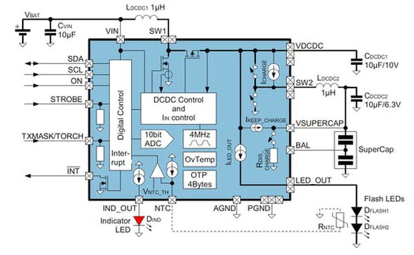 New LED Photo Flash Drivers for Smartphone Cameras Improve Image Quality