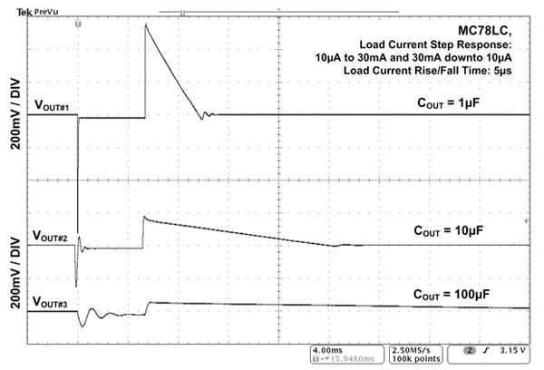 LDO Regulator