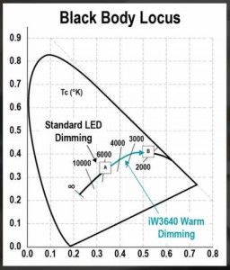 Chip gives dim to warm LED lighting without MCU