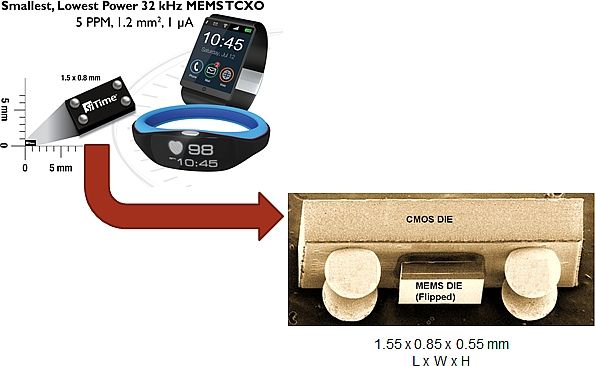 SiTime enters wearables IoT markets with 32 kHz MEMS TCXO