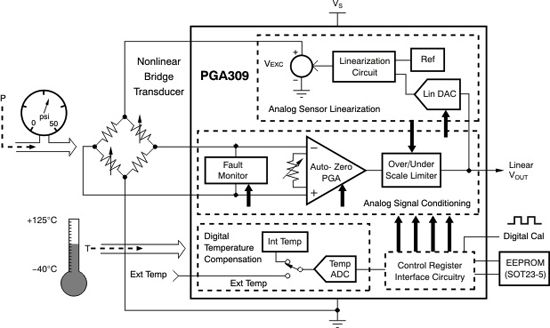 Signal Conditioners Offer Drop in Sensor Solutions for Energy Harvesting Designs