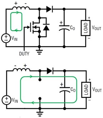 Switch mode regulators for space applications1