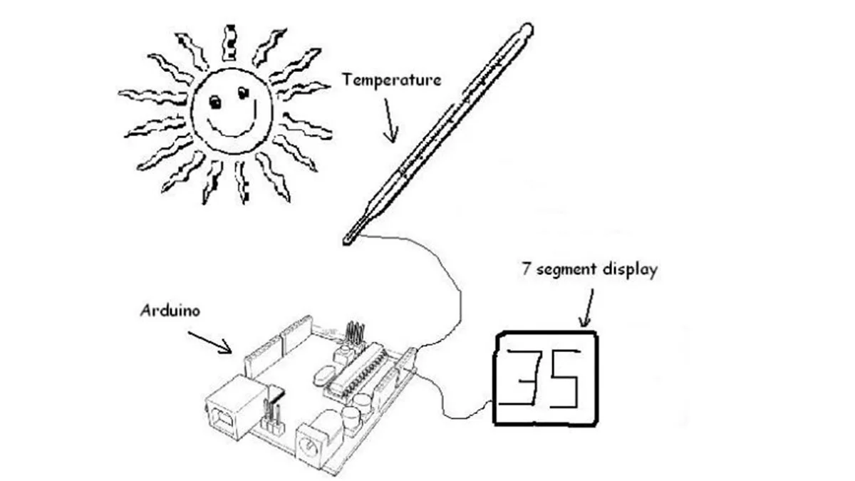 Arduino Thermometer