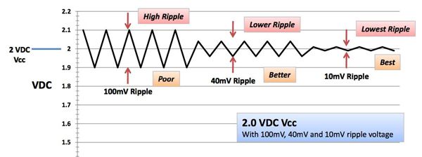 Capacitor Selection is Key to Good Voltage Regulator Design