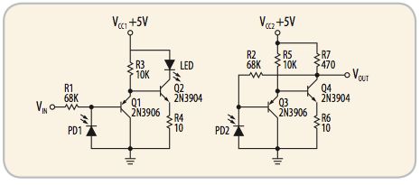 Fast analog isolation with linear optocouplers