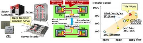 Record breaking 56 gbps receiver