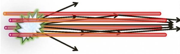 Air waveguides used to send optical data through the air