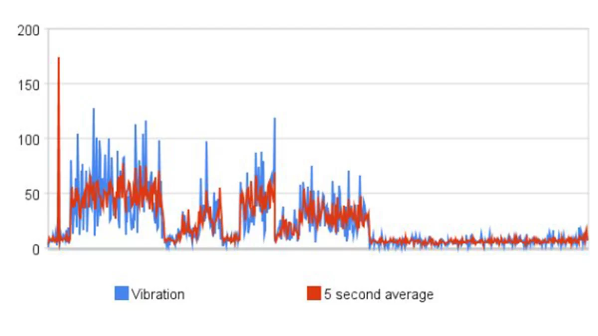 Arduino based Graph