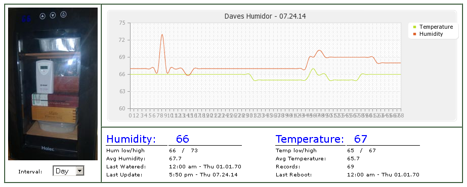 Temperature controlled humidor with web logging