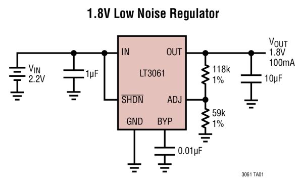 A High Voltage LDO regulator