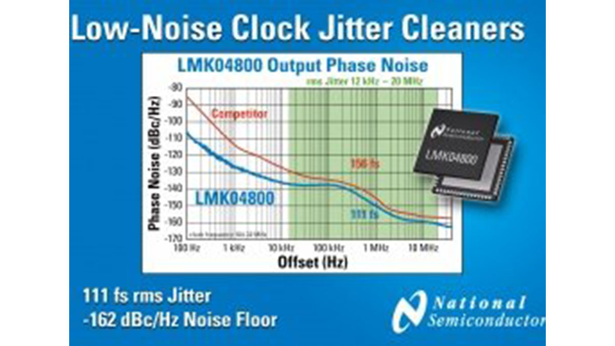 Chip cleans clock signals to 111fs jitter