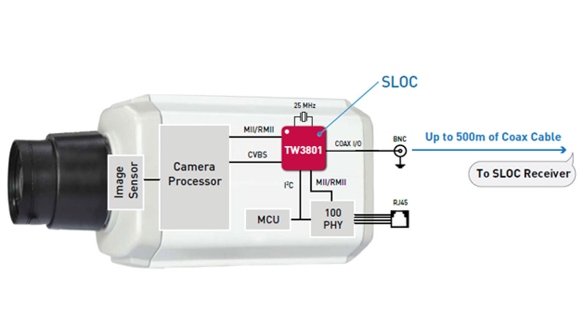 Sony uses Intersil technology in internet cameras