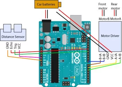 Autonomous Race Car using Arduino schematic