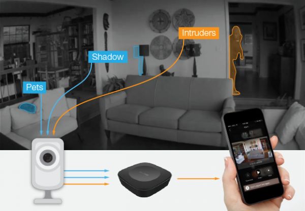 CamPoint Smarter than smart home security