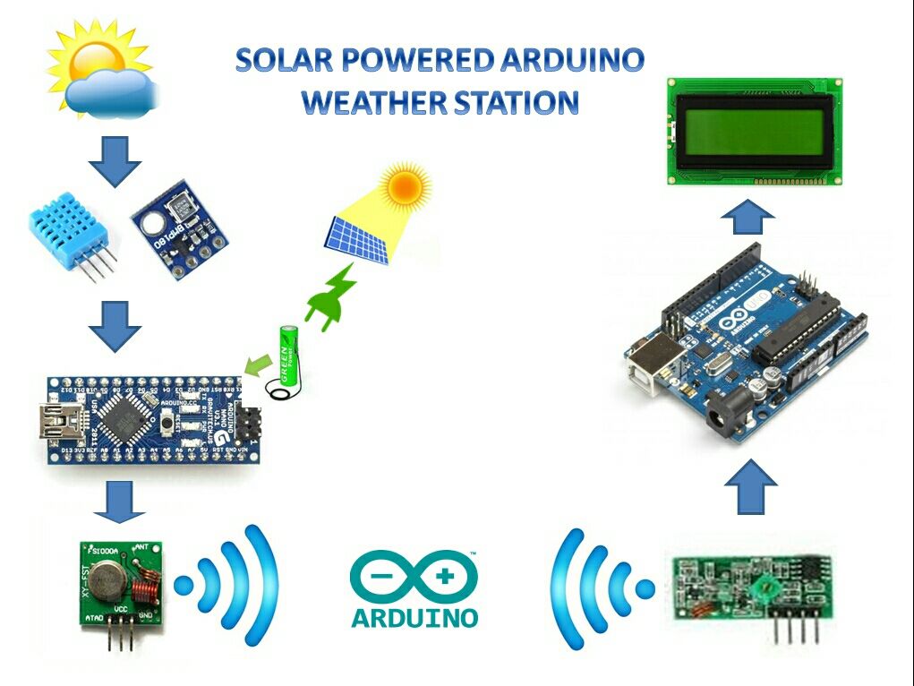 SOLAR POWERED ARDUINO WEATHER STATION