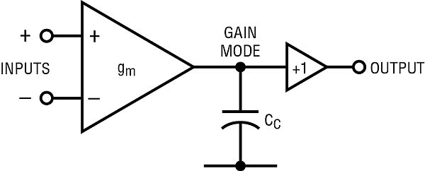 amp oscillate