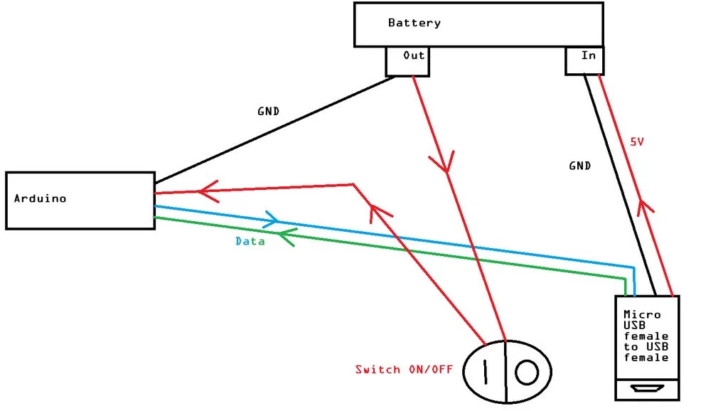 NFC Ring Lock Box using Arduino circuit