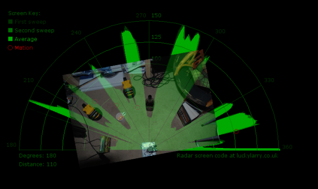 Radar Screen