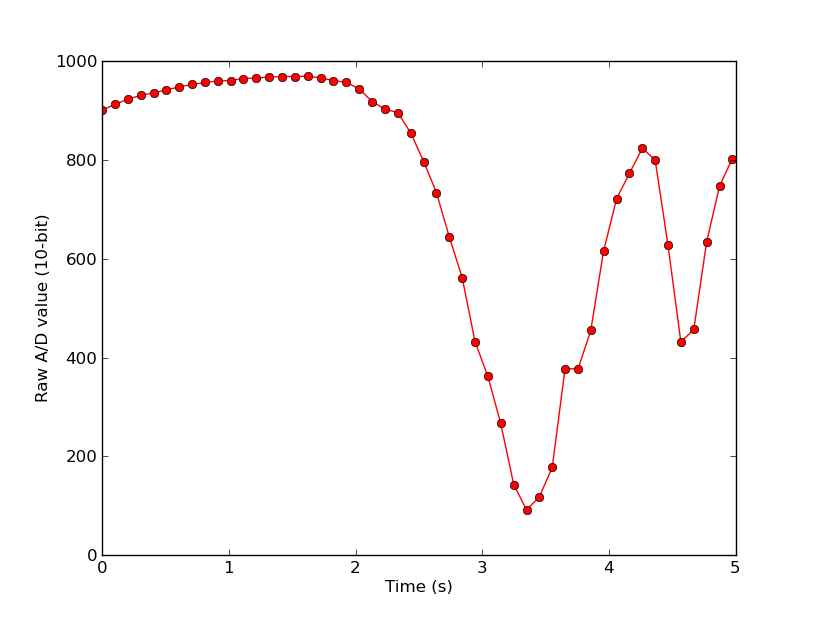 Simple Arduino data collection