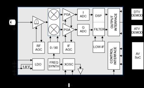 Tiny hybrid TV Tuner