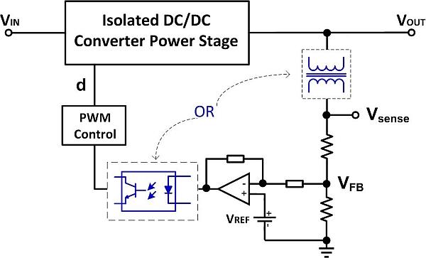 Understanding isolated DC