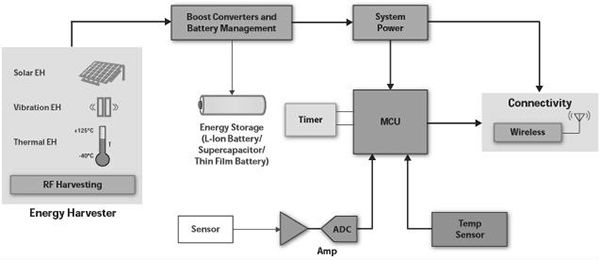 MOSFET Gate Drivers from Diodes Incorporated Boosts Conversion Efficiency