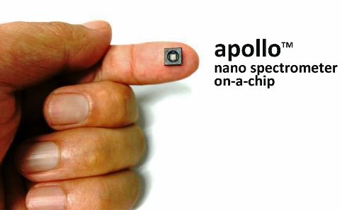 Spectrometer-on-a-Chip