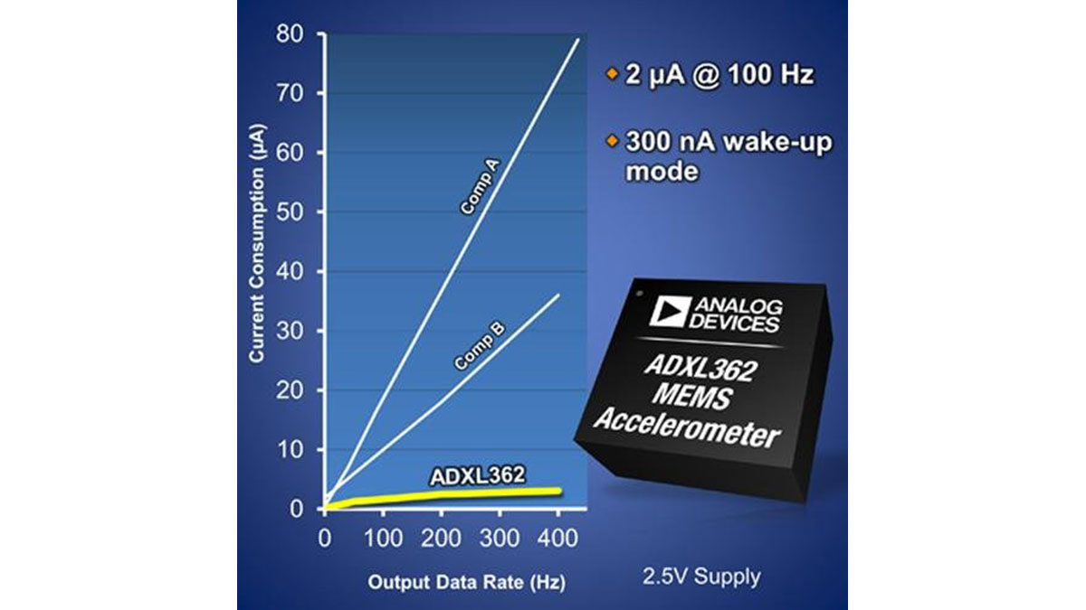 ADI claims lowest power accelerometer