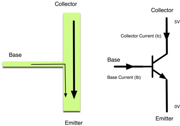 Arduino Lesson 13. DC Motors