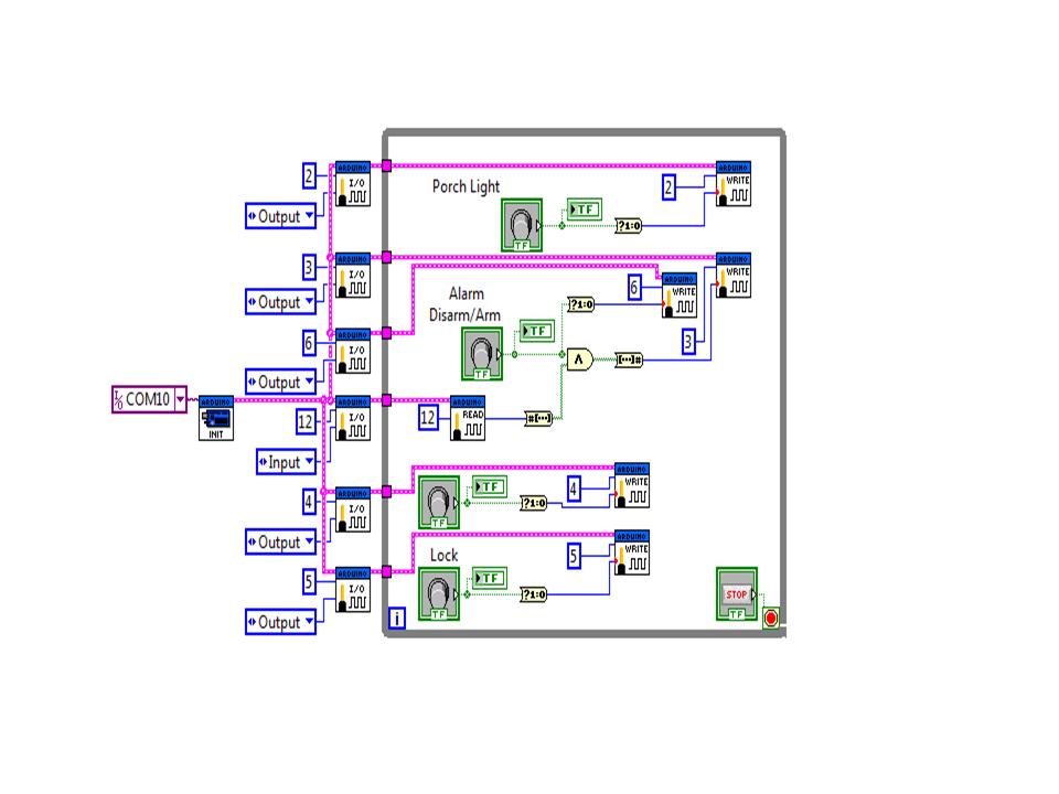 Design of small scale smart home system