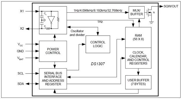 Digital Clock circuit