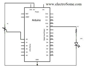 Pulse Width Modulation : PWM using Arduino - duino